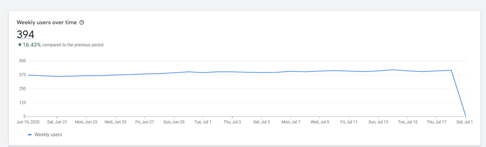Real-Time Internet Speed Analytics Dashboard